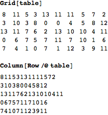 Mathematica graphics