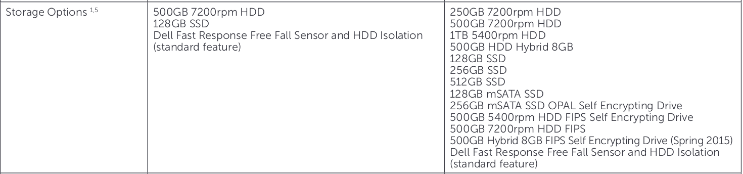 Storage Options