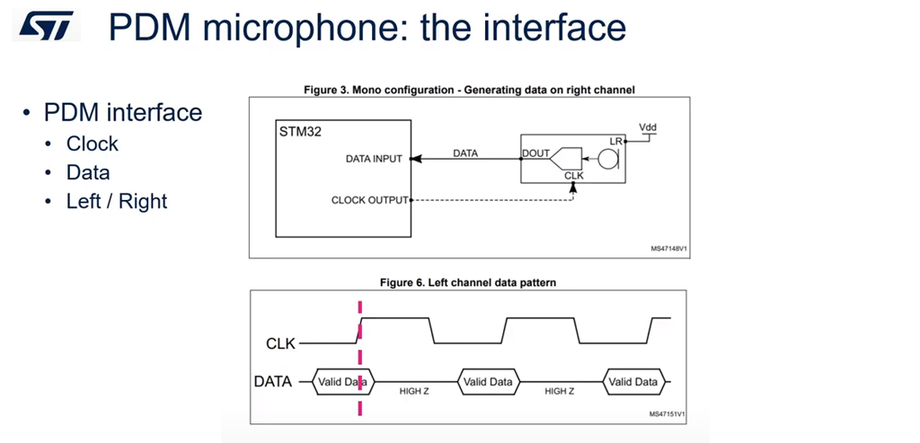 pdm interface