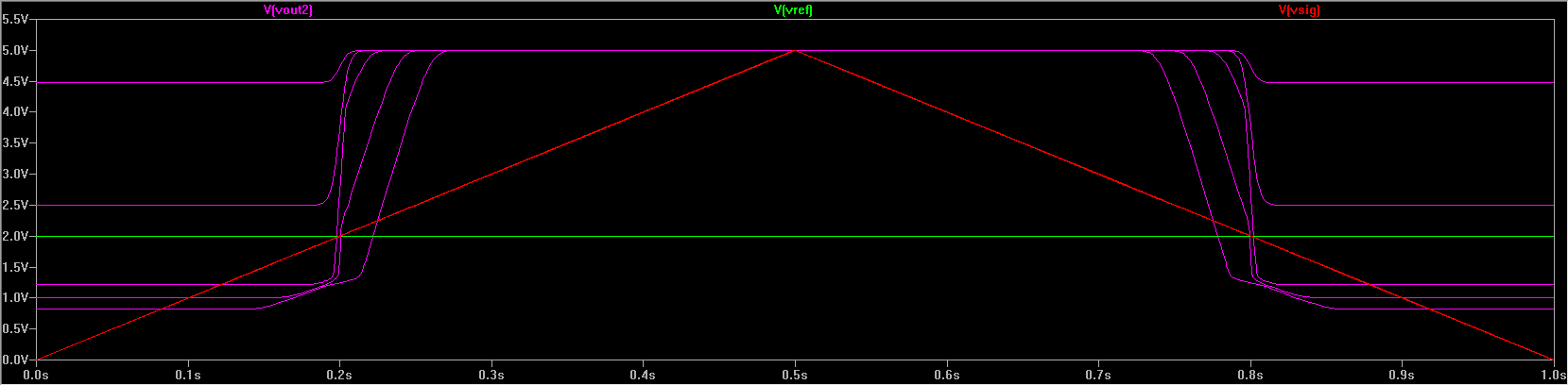 emitter current bias sweep