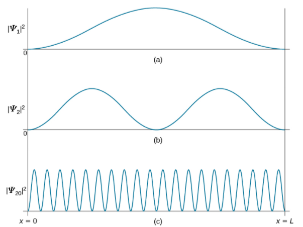 Probabilities