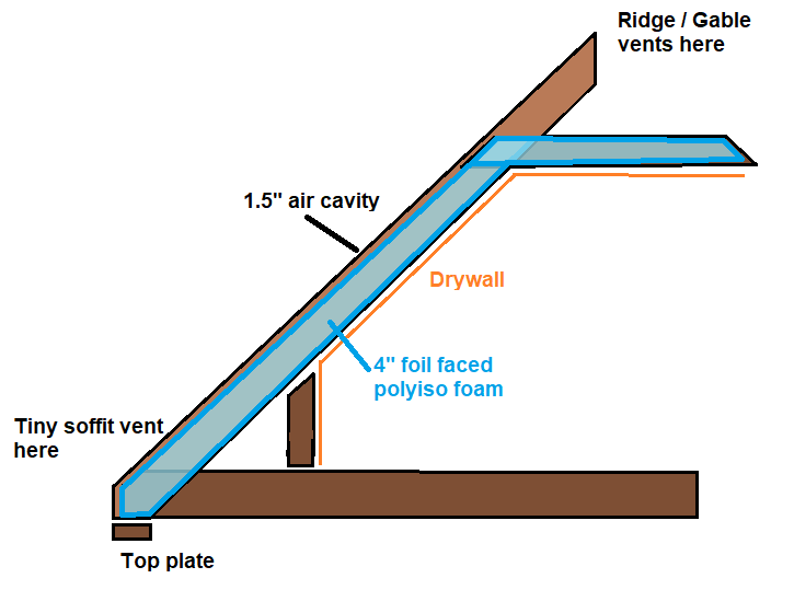 rigid foam