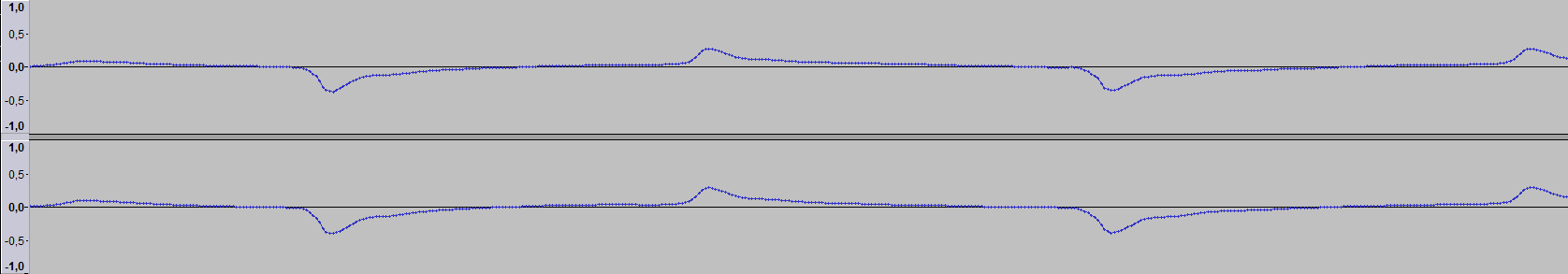 Waveform for D2