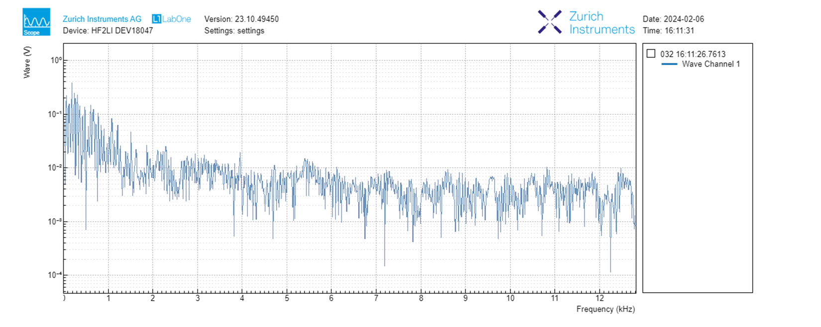 Configuration B FFT