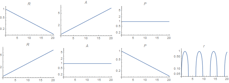 Mathematica graphics