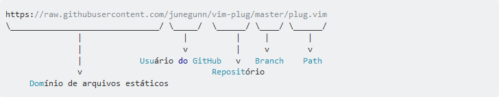 linguagem "plain"