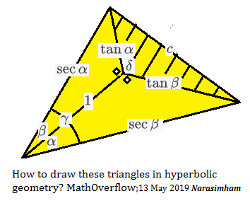 Triangles in SPH trig