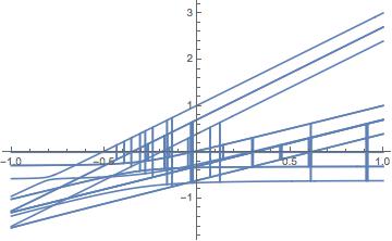 A lot of jumps between branches.