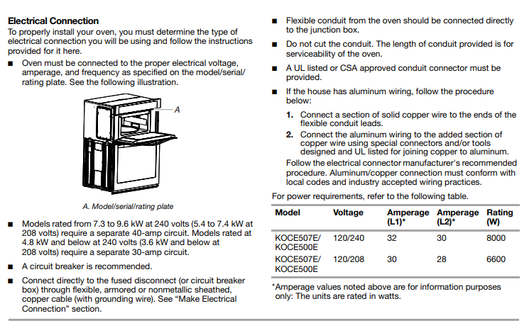 Electrical connection requirements