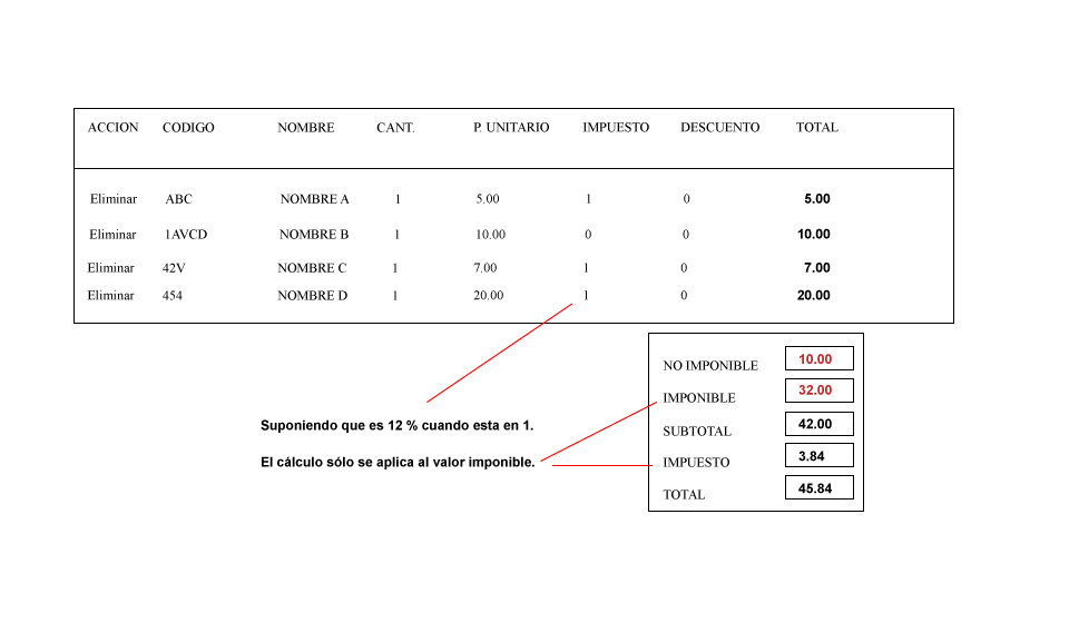 Explicación gráfica