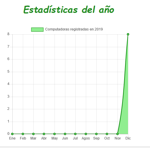 introducir la descripción de la imagen aquí