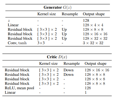 ResNet-like WGAN