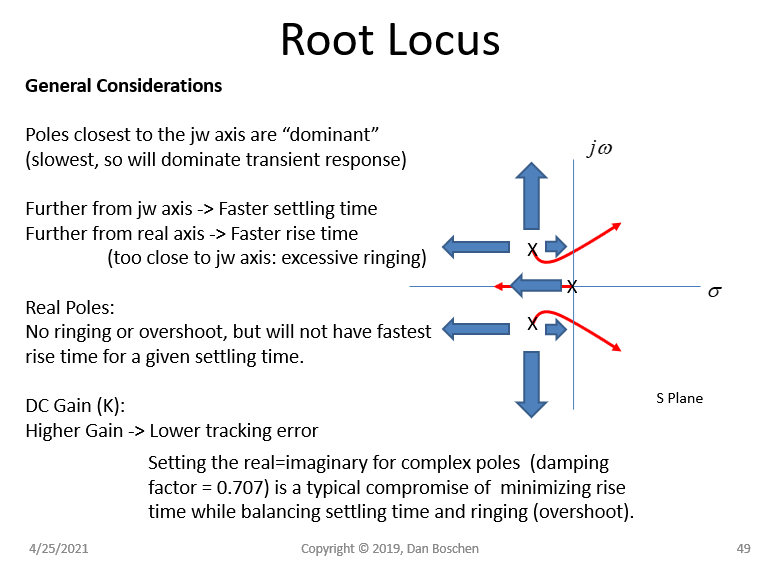 root locus