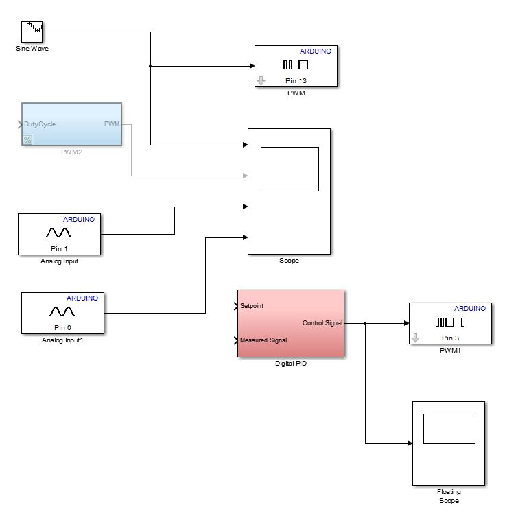 simulink model