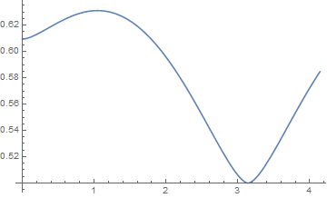 plot for maxima