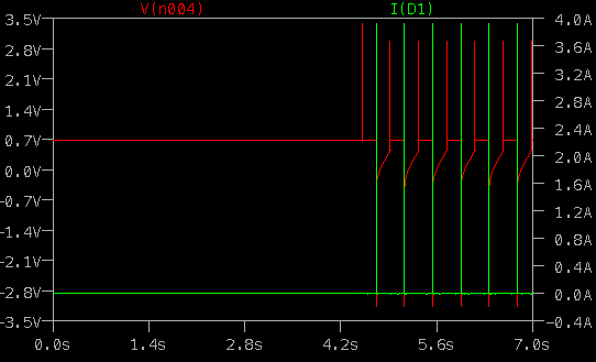 Voltage at D1 cathode, D1 current