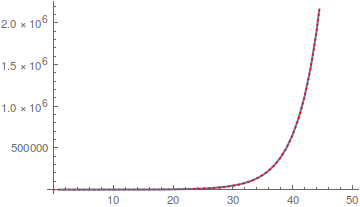 Mathematica graphics