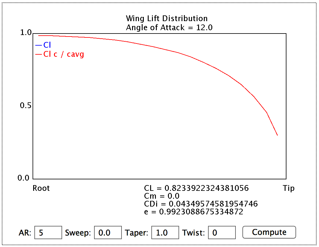 Screenshot of the http://aero.stanford.edu/wingcalc.html page