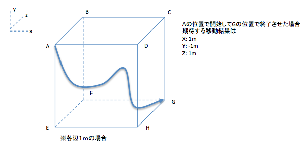 画像の説明をここに入力