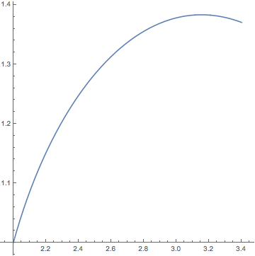 Mathematica graphics