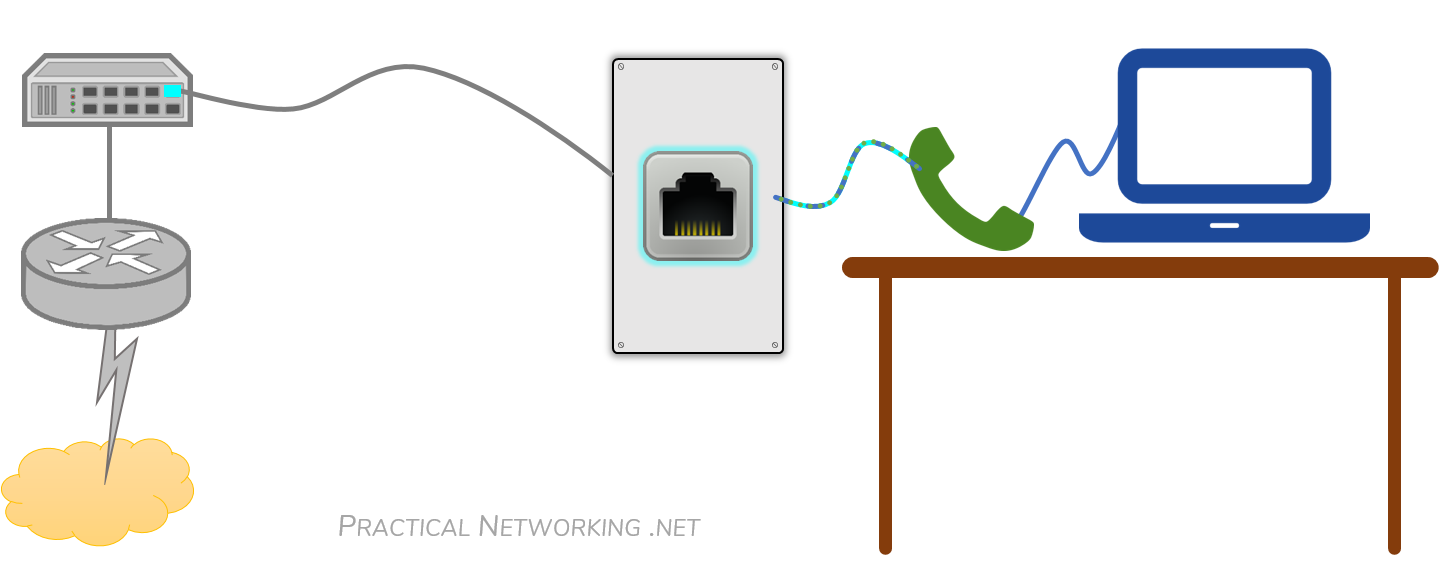 Practical Networking - Voice VLAN - one port