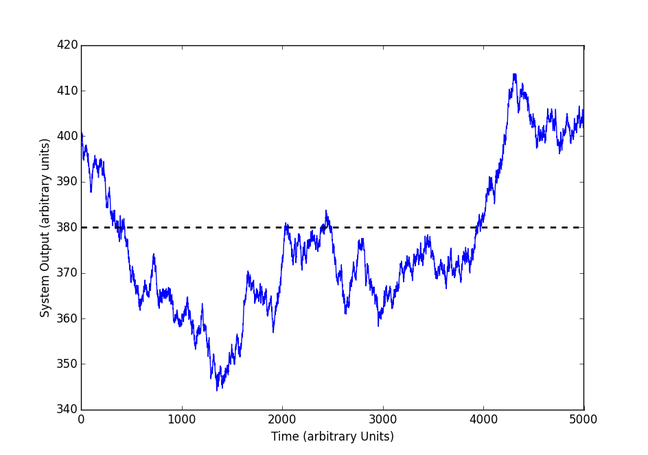 Example-Plot