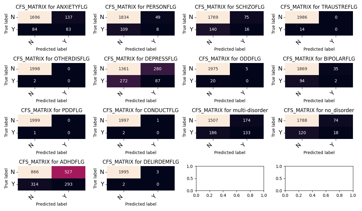 confusion matrix logistic regression