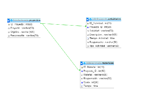 Base de datos relacionada