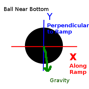 Free body diagram