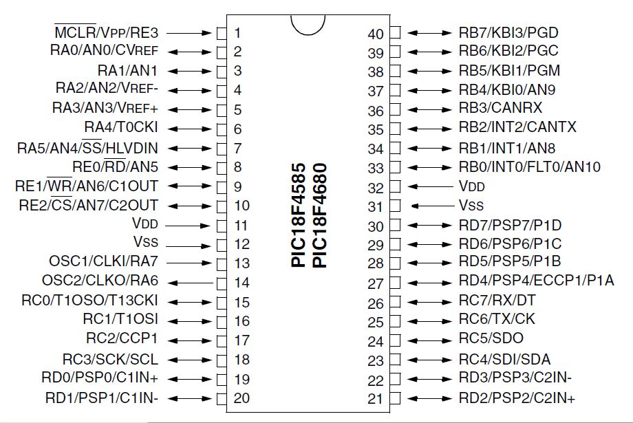 PIC18LF4680 pin-out