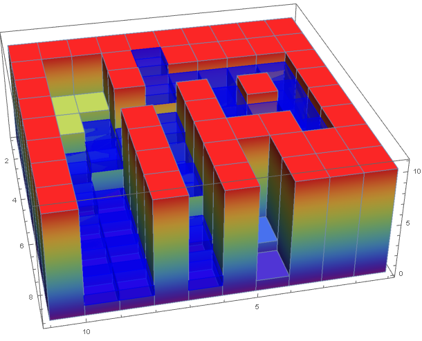 Mathematica graphics