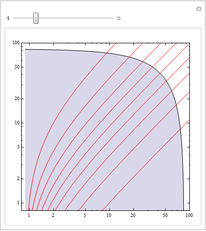 Mathematica graphics