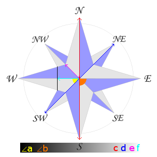 Rose specifications