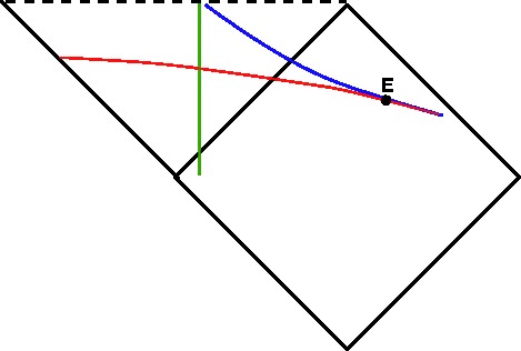 Penrose diagram of Schwarzschild spacetime