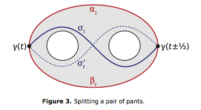 Fig3