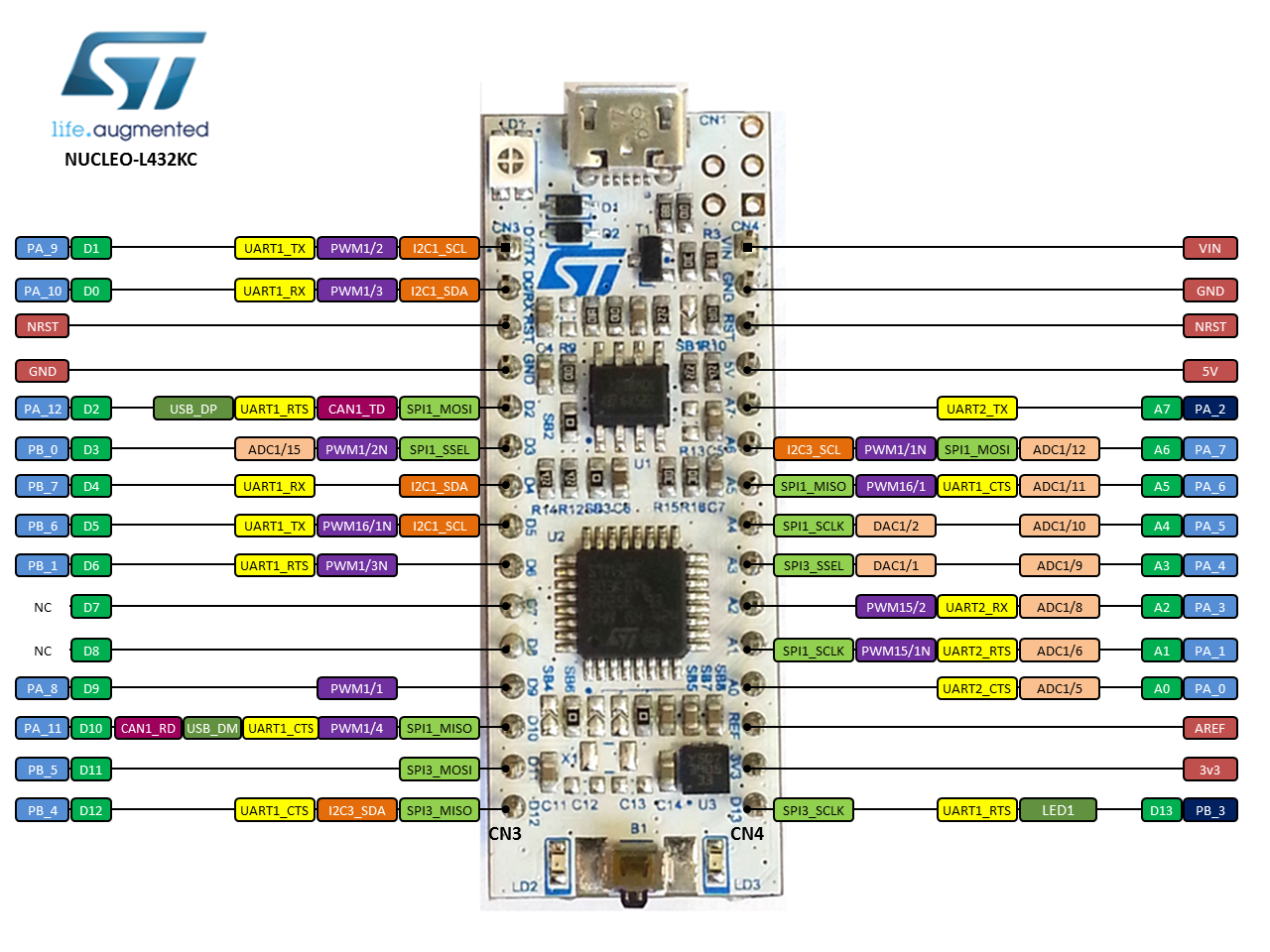 Pic of the Nucleo-32