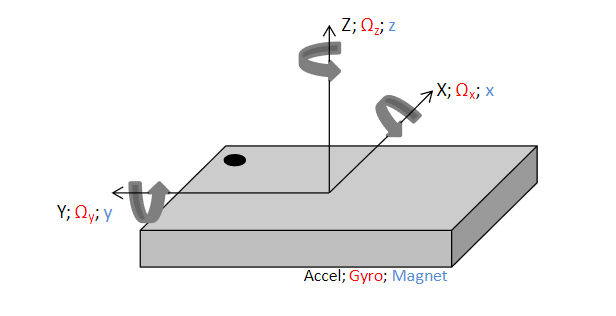 sensor axis