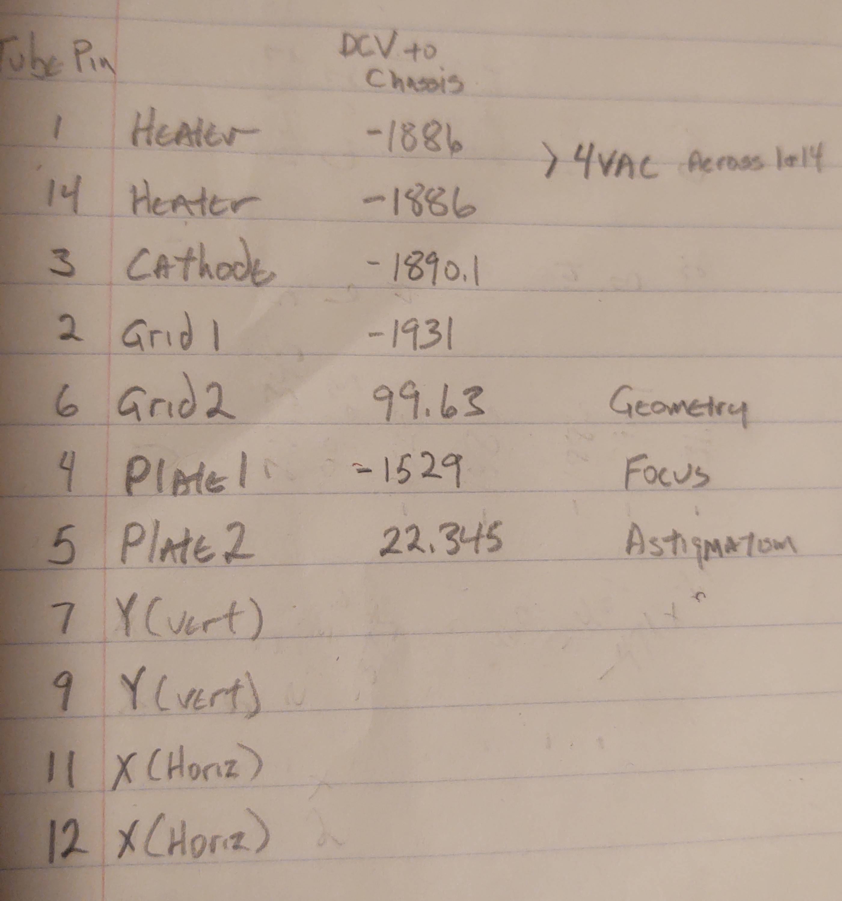 voltages to CRT referenced to chassis