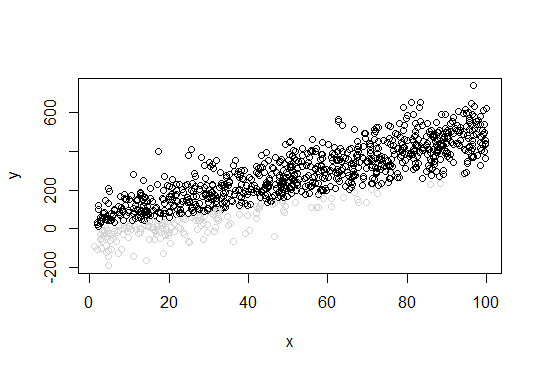 truncated bivariate data