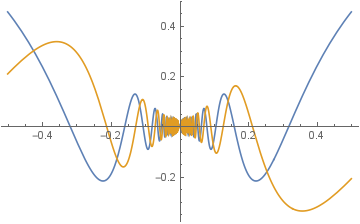 Mathematica graphics