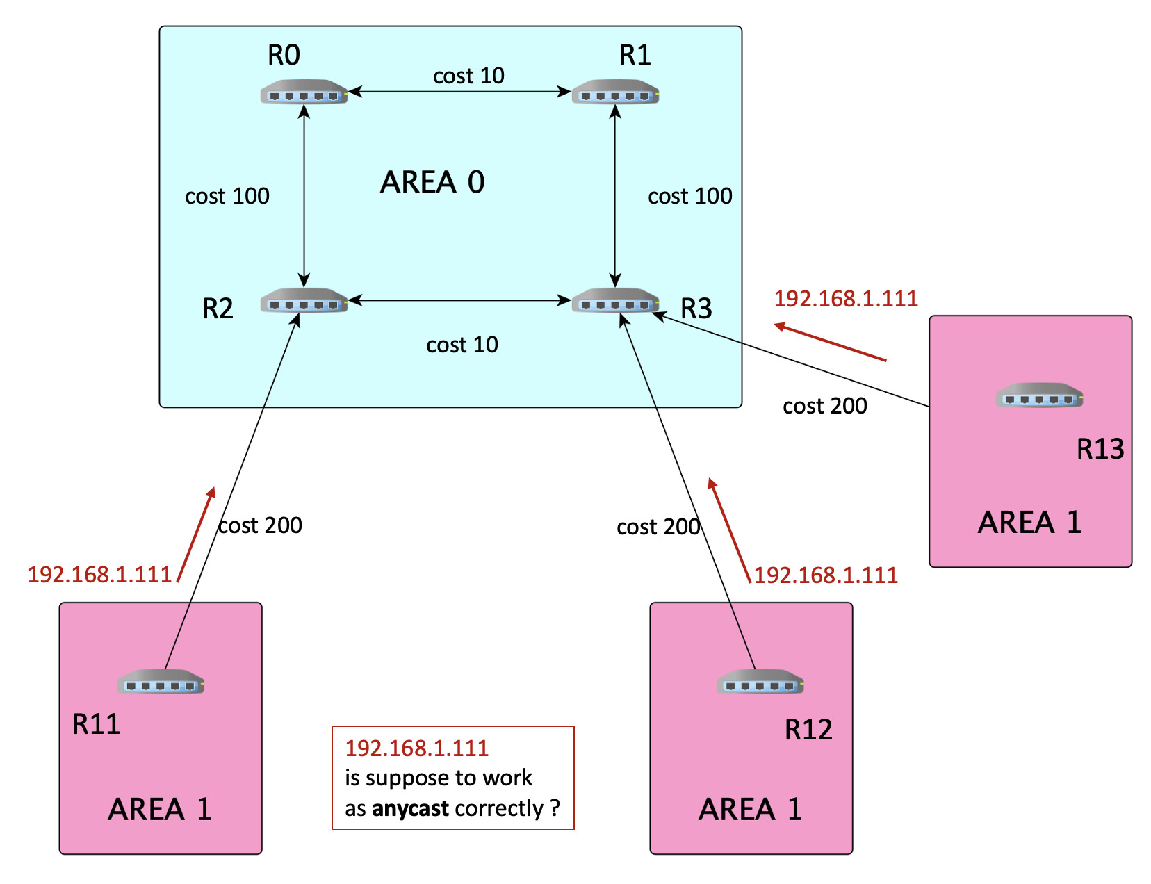 network example