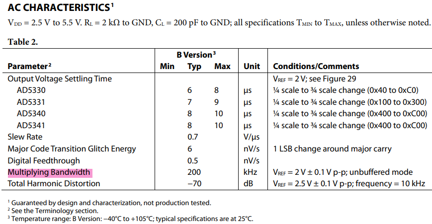 Multiplying Bandwidth spec