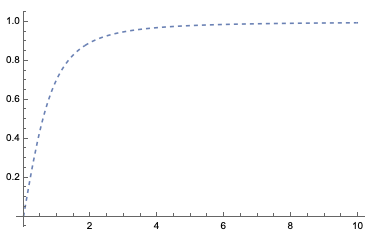 Plot with uneven spacing