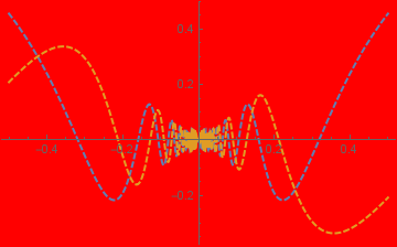 Mathematica graphics