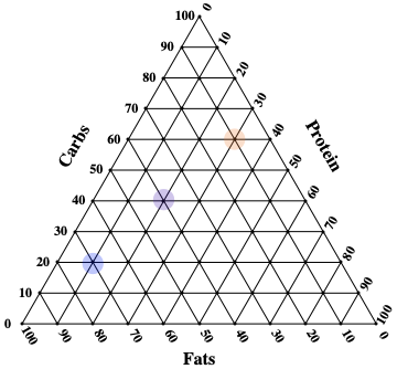 2d graphics mix plot