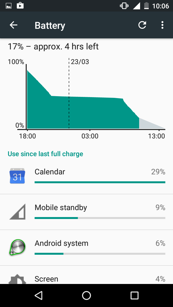 battery drain before factory reset