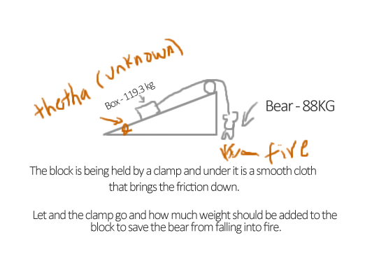 Height is 15 cm , base is 88 cm