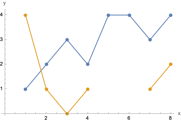 ListLinePlot1