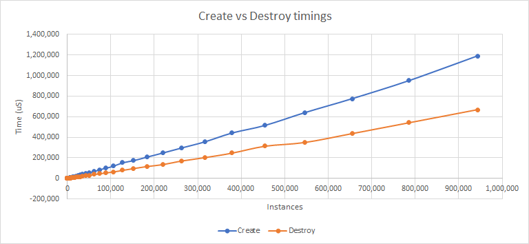 chart2