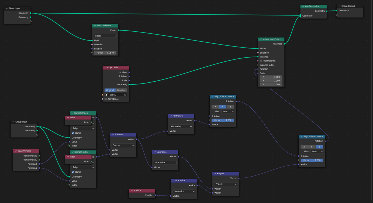 Nodes so Far